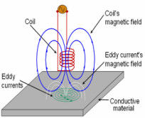 10-Hz- bis 10 MHZ-Frequenzbereich-intelligenter ZweifrequenzWirbelstrom-Detektor in elektronischer Balance Digital