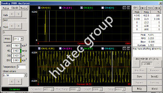 Analysator-/Stabilisator-Erschütterungs-und Geräusch-Spektralanalyse-Multi-Parameter-Lager-Fehlererkennung der Erschütterungs-HG956-2
