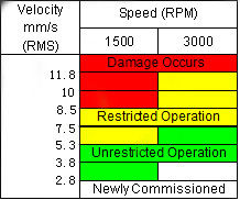 Multi-Parameter-Maschinen-Zustands-Kontrolleur-Schwingungsmesser ISO10816 HUATEC HG6450-6