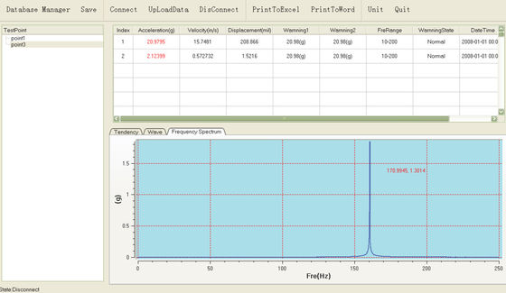 Realzeitspektraldiagramm-Schwingungsmesser-Schwingungsanalyse-Meter-Handerschütterungs-Analysator