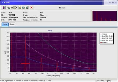 DAC AVG &amp; B Scan Dual 4A Ultraschall Fehler Detektor FD301 für Tor und DAC alarm
