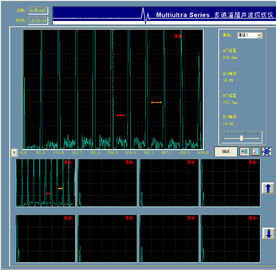 Mehrkanalultraschallfehlerdetektoren HFD-1000 der hohen Stabilität mit 2 - 16 Kanälen
